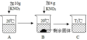 菁優(yōu)網