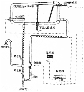 菁優(yōu)網(wǎng)