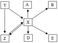 菁優(yōu)網(wǎng)