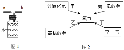 菁優(yōu)網(wǎng)