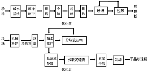 菁優(yōu)網