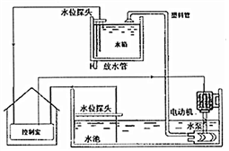 菁優(yōu)網(wǎng)