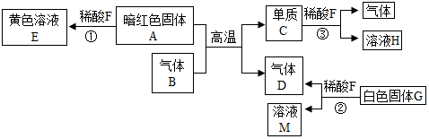 菁優(yōu)網(wǎng)