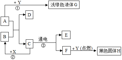 菁優(yōu)網(wǎng)