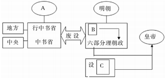 菁優(yōu)網(wǎng)