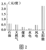 菁優(yōu)網