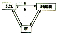 菁優(yōu)網(wǎng)