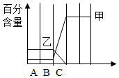 菁優(yōu)網(wǎng)