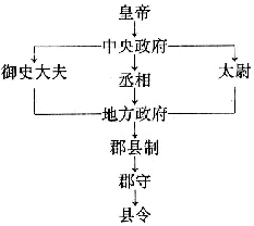 菁優(yōu)網