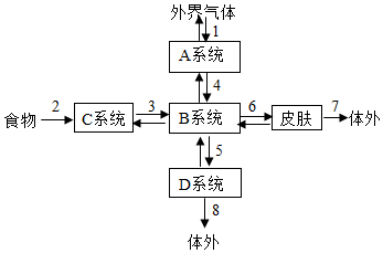 菁優(yōu)網(wǎng)