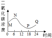 菁優(yōu)網(wǎng)