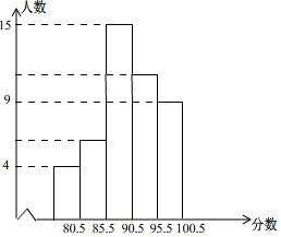 菁優(yōu)網(wǎng)