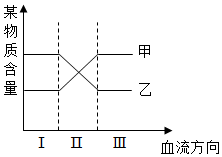 菁優(yōu)網(wǎng)