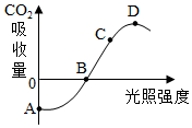 菁優(yōu)網(wǎng)