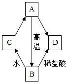 菁優(yōu)網(wǎng)