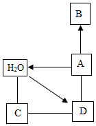 菁優(yōu)網(wǎng)