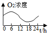 菁優(yōu)網(wǎng)