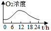 菁優(yōu)網(wǎng)