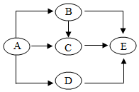 菁優(yōu)網(wǎng)