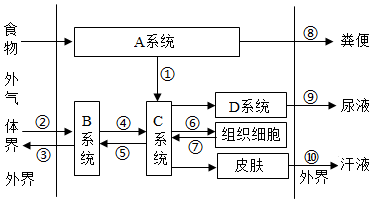 菁優(yōu)網(wǎng)