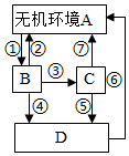 菁優(yōu)網(wǎng)