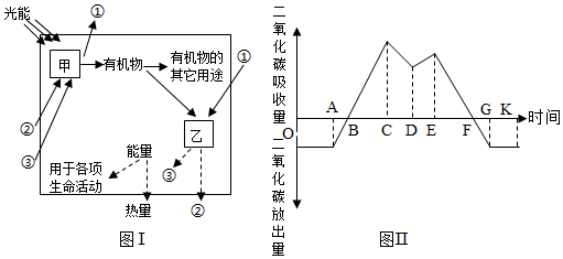 菁優(yōu)網(wǎng)