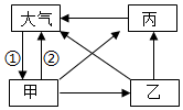 菁優(yōu)網(wǎng)