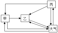 菁優(yōu)網(wǎng)