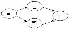 菁優(yōu)網(wǎng)