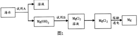 菁優(yōu)網