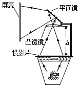 菁優(yōu)網(wǎng)