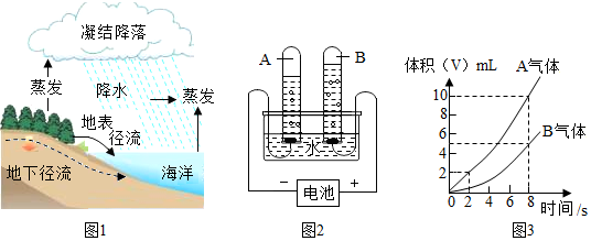 菁優(yōu)網(wǎng)