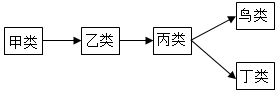 菁優(yōu)網(wǎng)