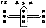 菁優(yōu)網(wǎng)