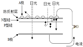 菁優(yōu)網(wǎng)