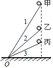 菁優(yōu)網(wǎng)