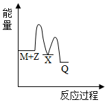 菁優(yōu)網(wǎng)