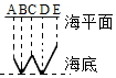 菁優(yōu)網