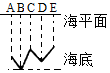 菁優(yōu)網