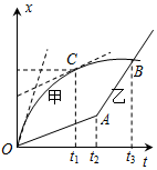 菁優(yōu)網(wǎng)