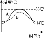 菁優(yōu)網