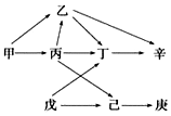 菁優(yōu)網(wǎng)