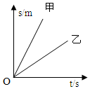 菁優(yōu)網(wǎng)