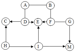 菁優(yōu)網(wǎng)