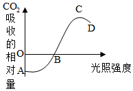 菁優(yōu)網(wǎng)