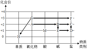 菁優(yōu)網(wǎng)