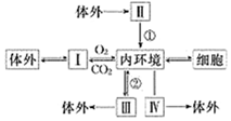 菁優(yōu)網(wǎng)