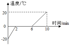 菁優(yōu)網