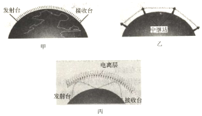 菁優(yōu)網(wǎng)