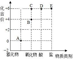 菁優(yōu)網